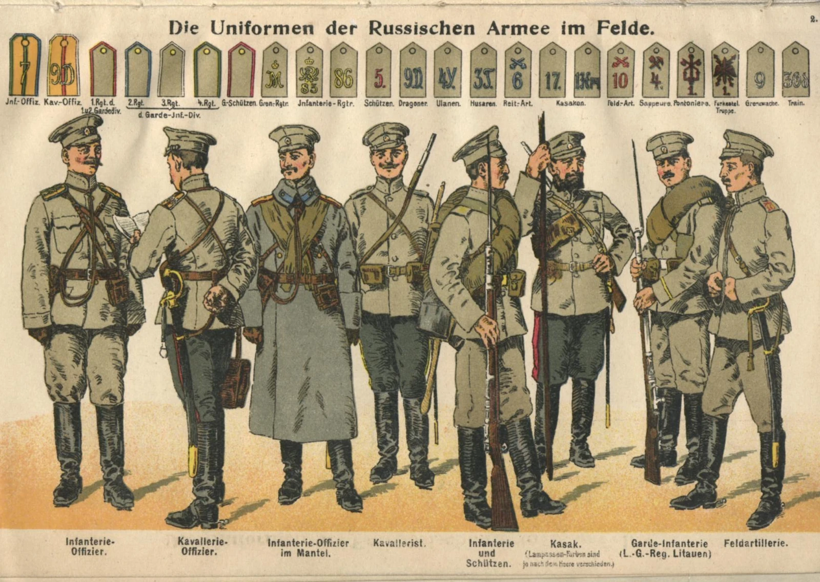 Русская полевая форма 1914 года; униформологический референс